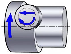 Face turning and milling process for complex parts