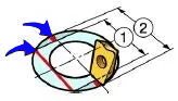 Turn-milling cutter path for complex components