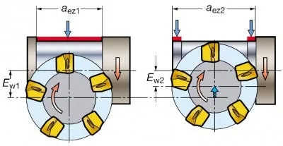 Offset width diagram for turn-milling setup