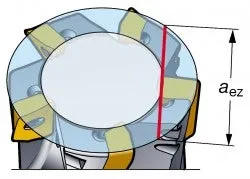 Offset width machining reference diagram