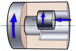 Turn-milling periphery cutting process
